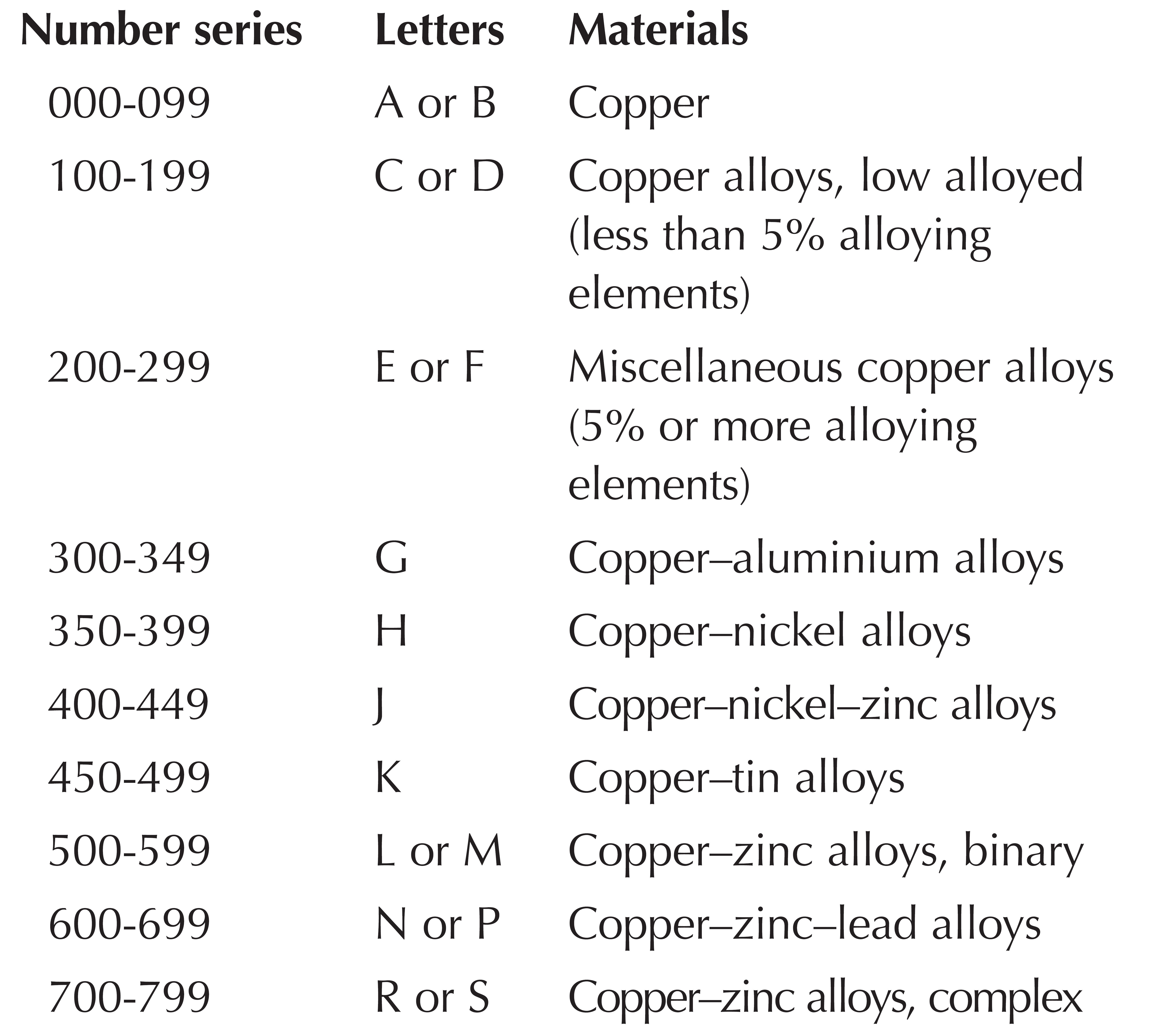 สำนักงานกลางชั่งตวงวัด